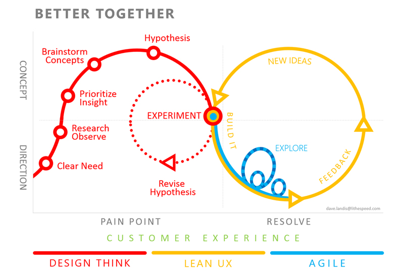 inspirational ux infographics for designers
