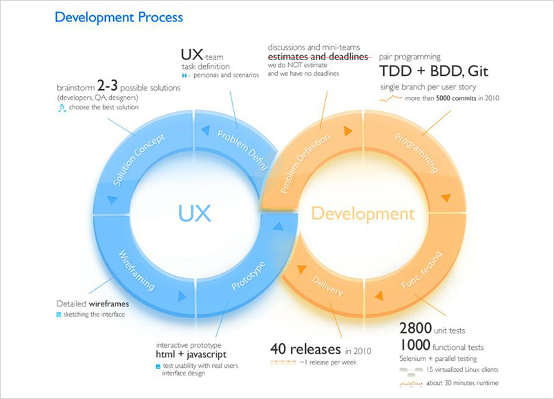 UX designer infographic