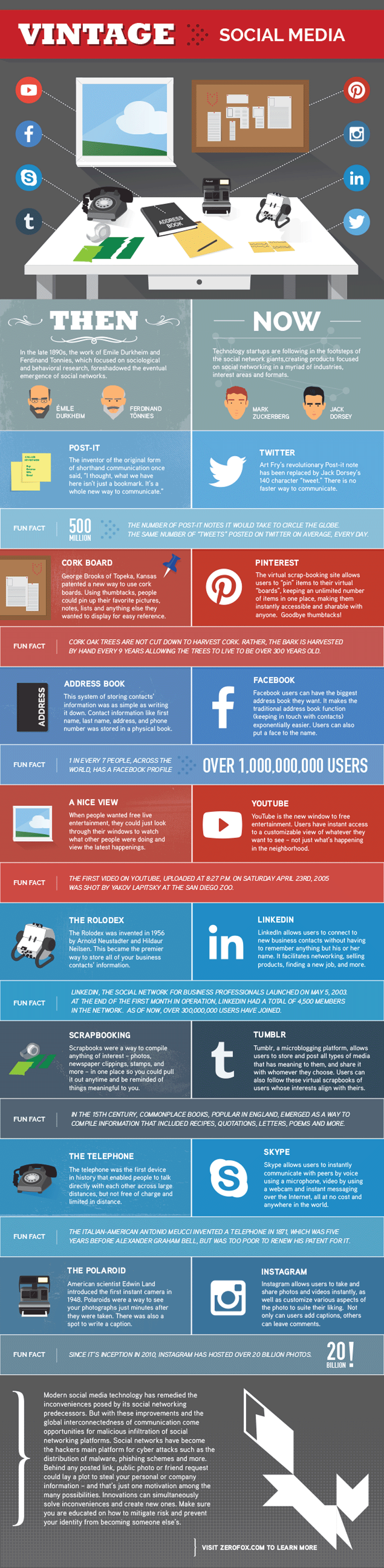 The Social Media Age Then And Now