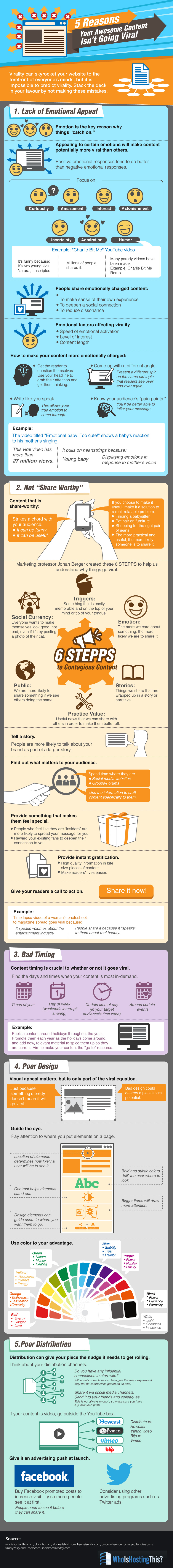 Create Viral Content