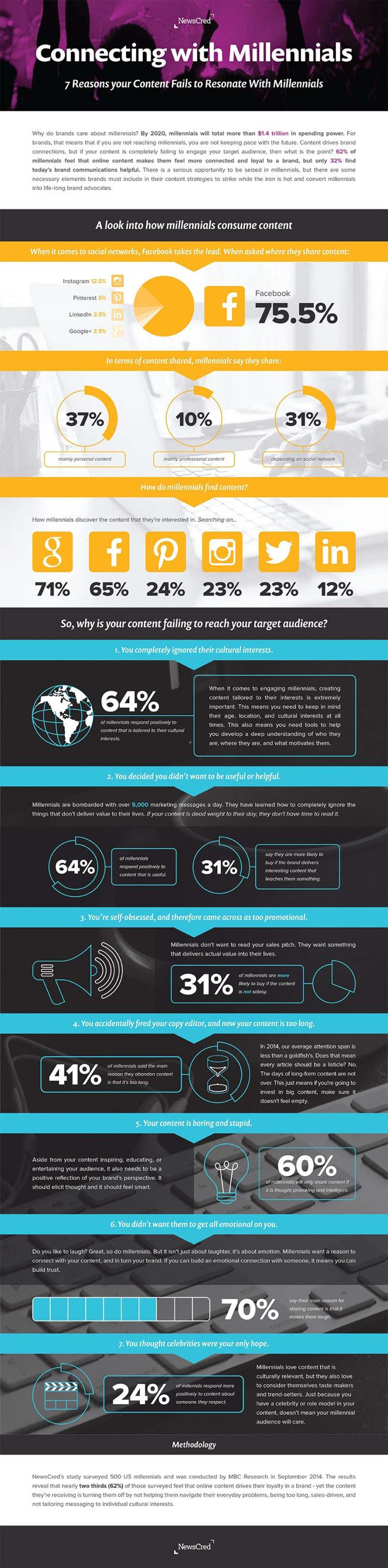 7-reasons-your-content-isn-t-connecting-with-millennials-infographic