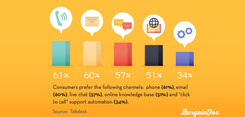 How To Boost Conversion Rates With Multi-Channel Marketing