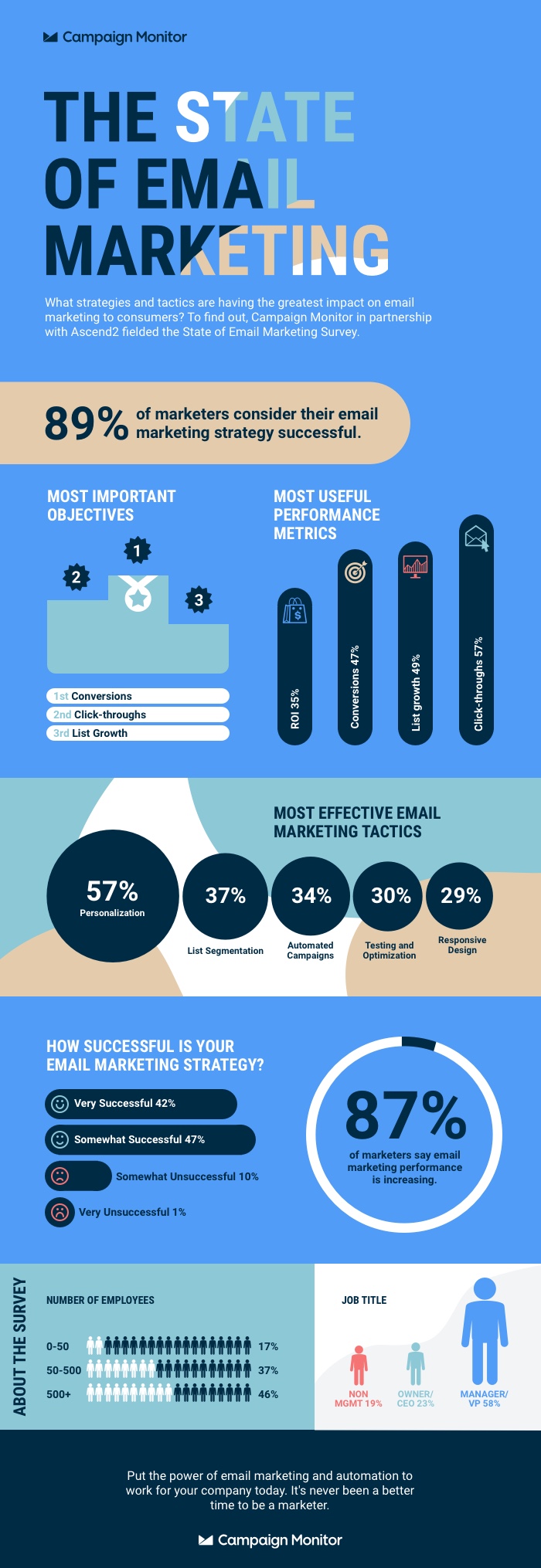 El-Estado-Del-Email-Marketing-Infografia