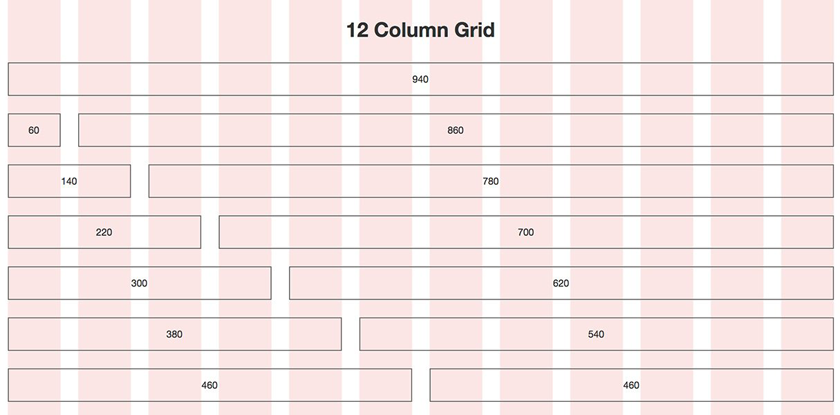 ecommerce-ux-trends-grid-layout