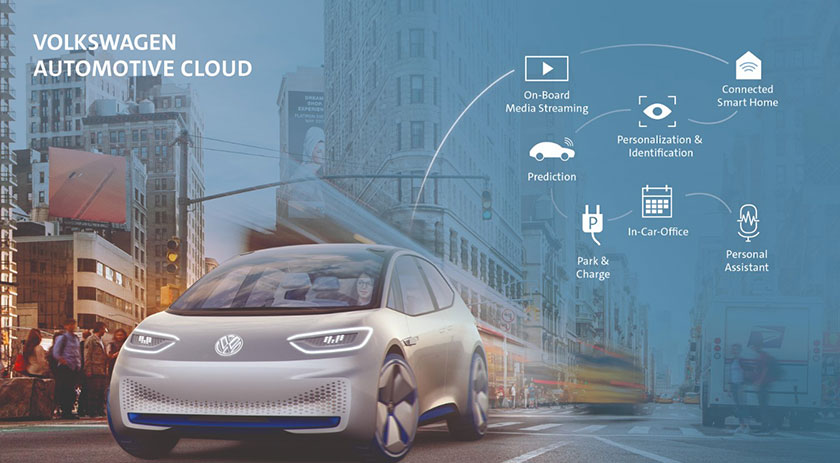 volkswagen-connected-cars-microsoft