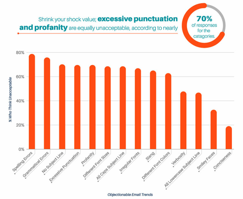 hubspot-email-trends