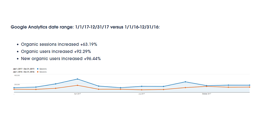 be-found-online-seo-case-study