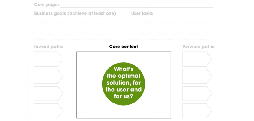 qpsoftware-core-content