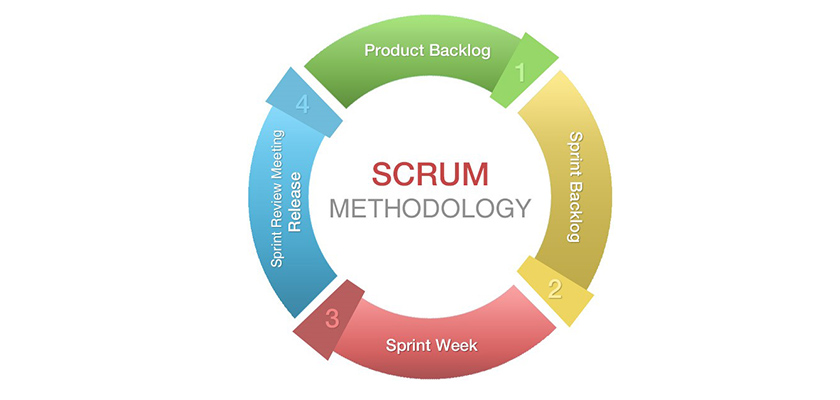 qpsoftware-scrum-methodology