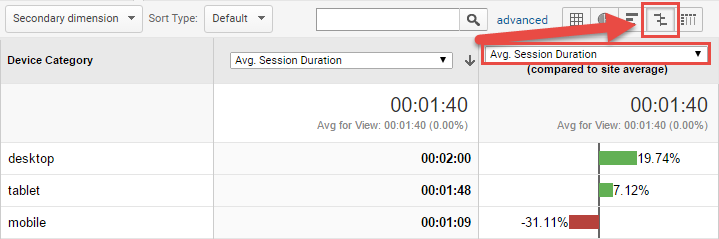 google-analytics-average-session-duration
