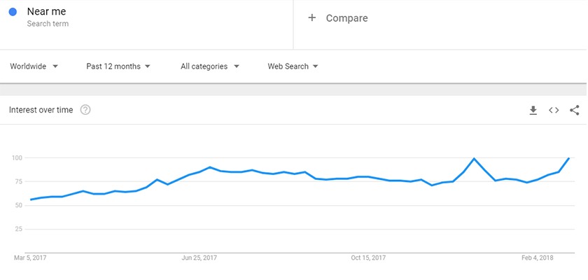 how-to-rank-for-near-me-searches-trends