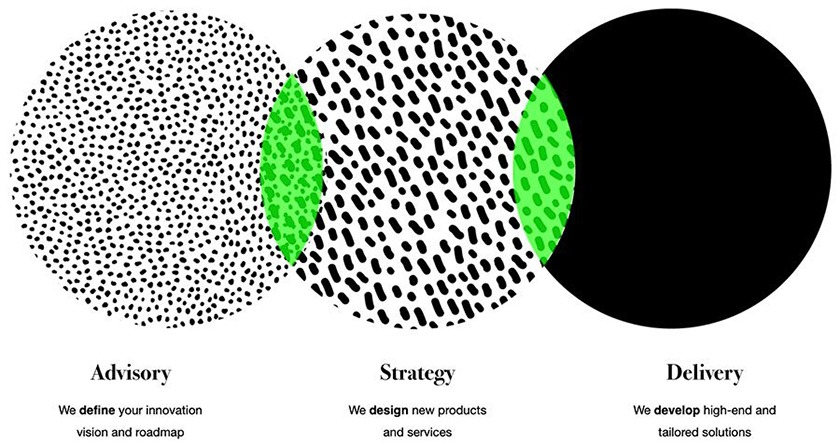 info-repositions-as-business-innovation-partner-and-enters-advisory