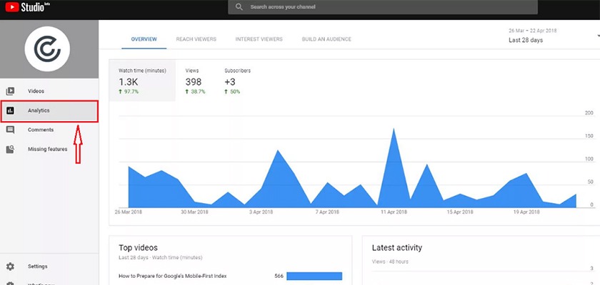 optimize-your-content-strategy-for-youtube-google-analytics