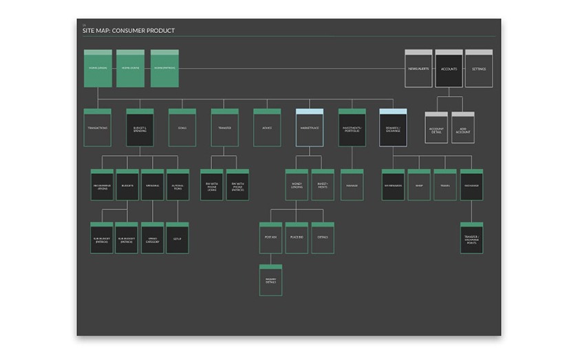 manifold-app-mapping