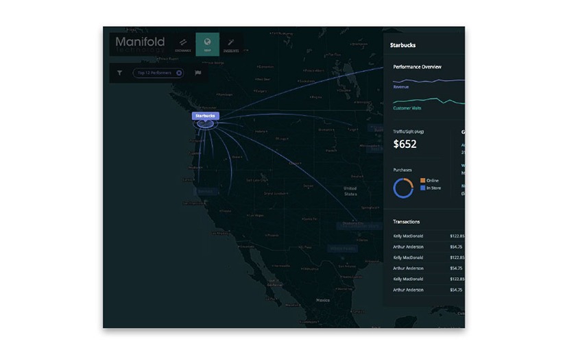 manifold-mapping