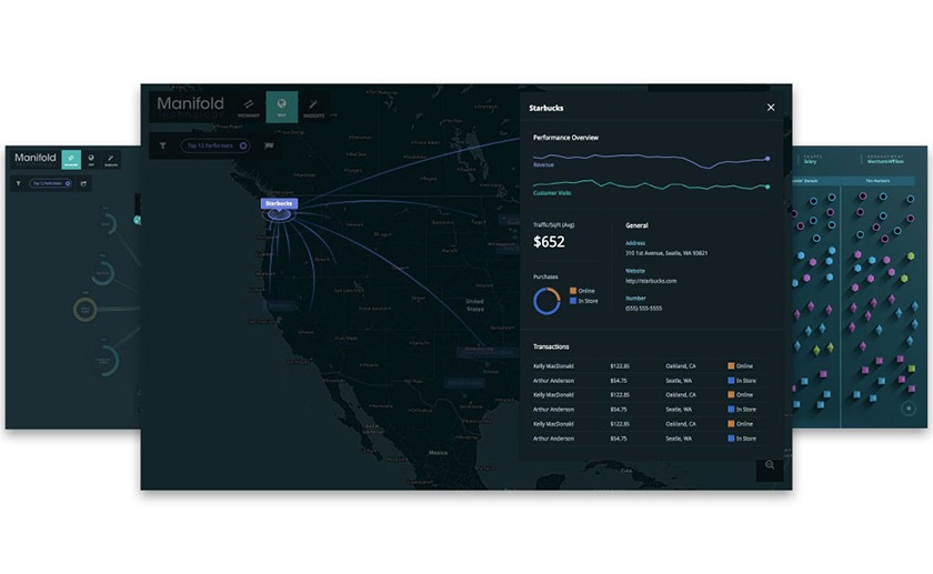 manifold-visual-b2b