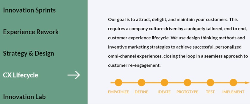 momentum-design-lab-content-marketing-agency