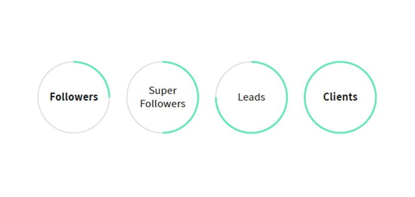 Best Approaches To Step Up Your Social Media Strategy Sales Performance Analysis