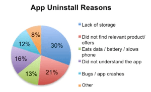 app-uninstall-reasons-for-aso.