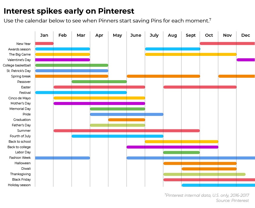 brand-and-mortar-pinterest-interest-spikes
