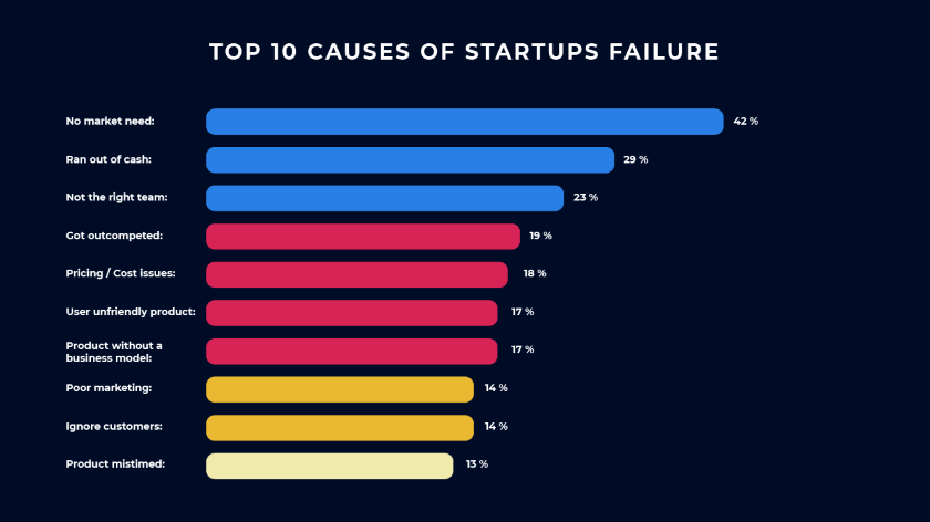 startup-failure-causes
