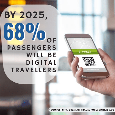 travel-industry-digital-transformation