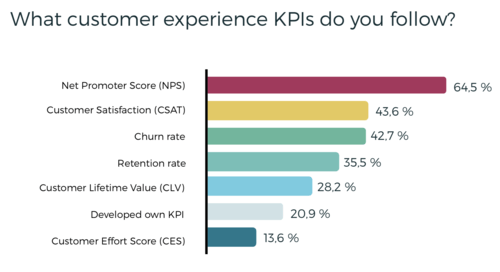 customer-experience-kpi