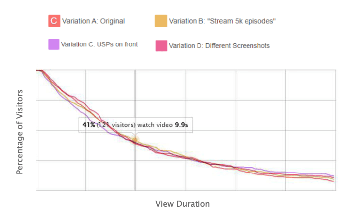 graph-showing-the-video-importance