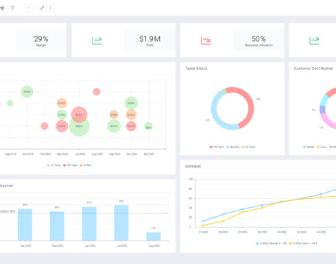 Celoxis | Digital Agency Network