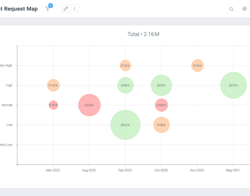 celoxis-project-requests-dashboard-screenshot