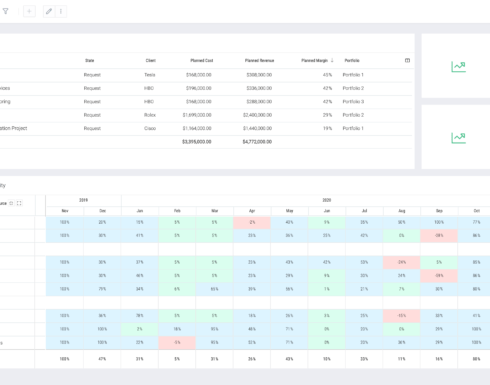 celoxis-what-if-dashboard-screenshot