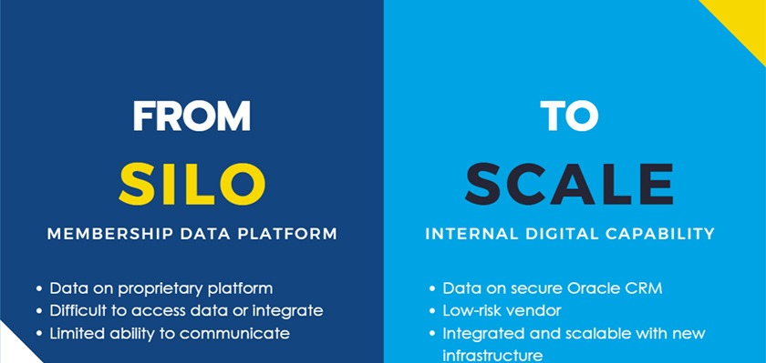 from-silo-to-scale