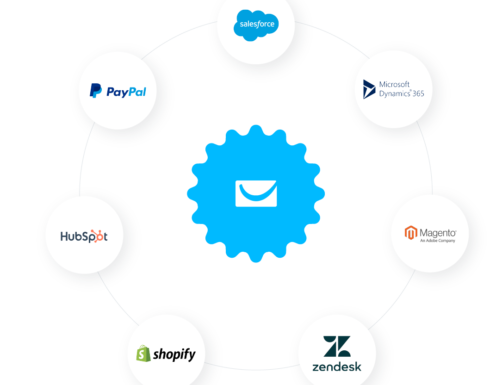 getresponse-lead-acquisition-extensive-integrations