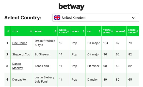 impression-digital-agency-collaboration-with-betway