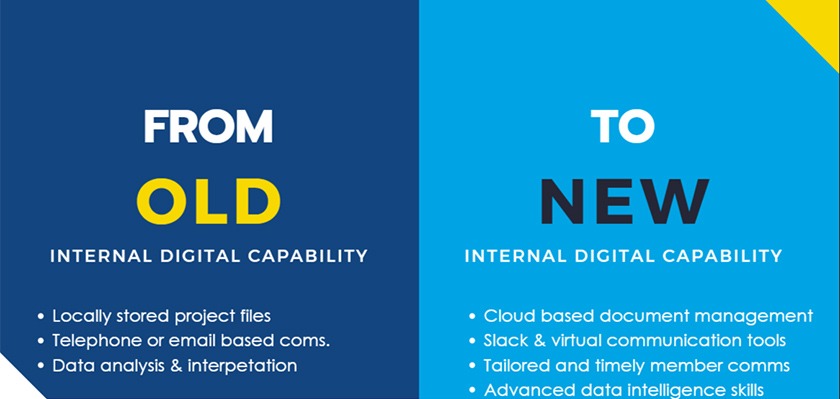 internal-digital-capability-for-transformation-1