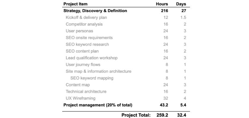 strategy-discovery-and-definition-phase-by-93digital