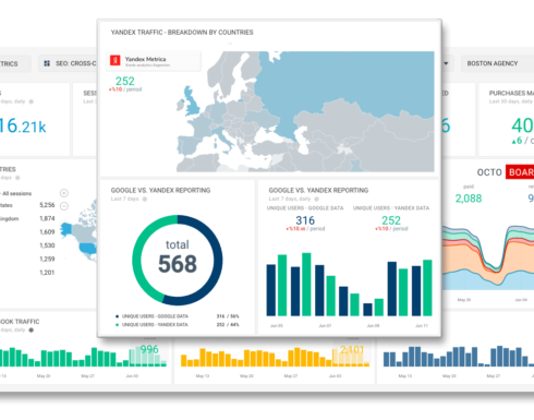 Octoboard SEO Reporting