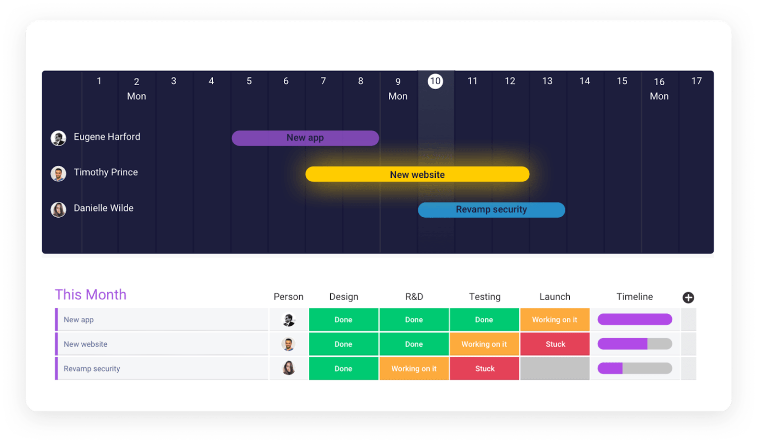 Monday управление проектами. Monday.com. Monday сервис. Программа Project Management.