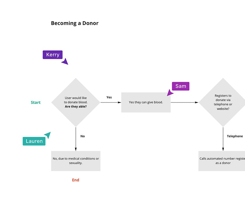 workshop-project-recap