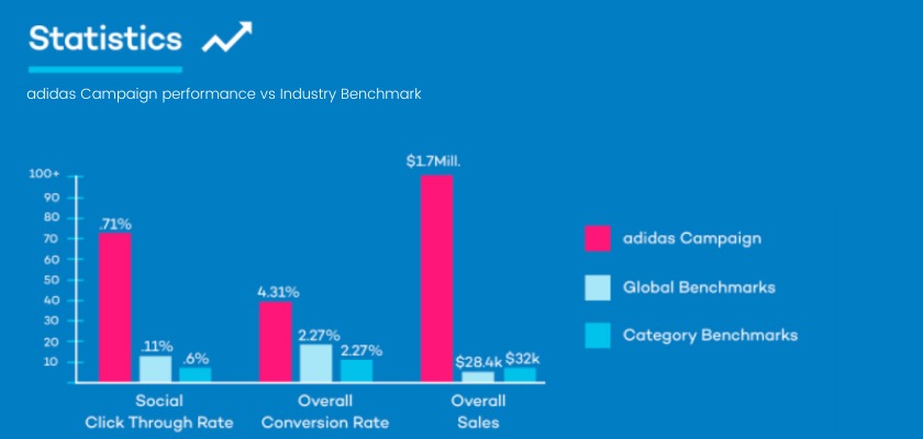 adidas-global-benchmarks-and-category-benchmarks