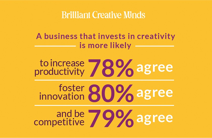 brilliant-creative-minds-business-that-invests-in-creativity