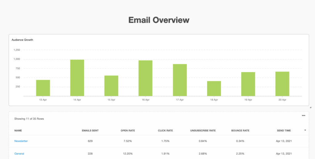 email-overview
