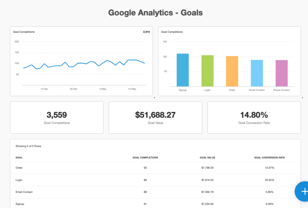 Google-Analytics-Objetivos