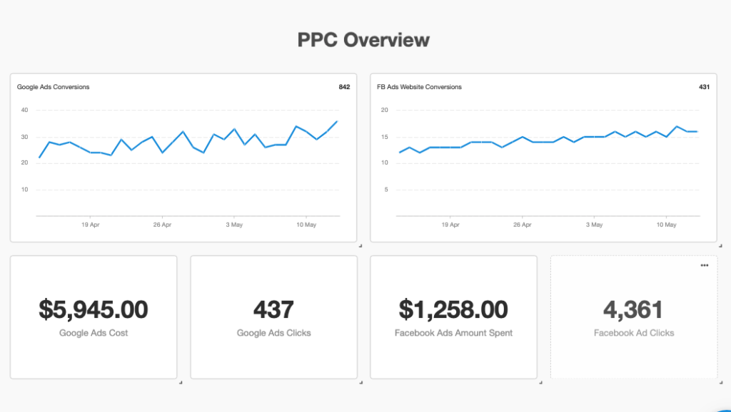 ppc-overview