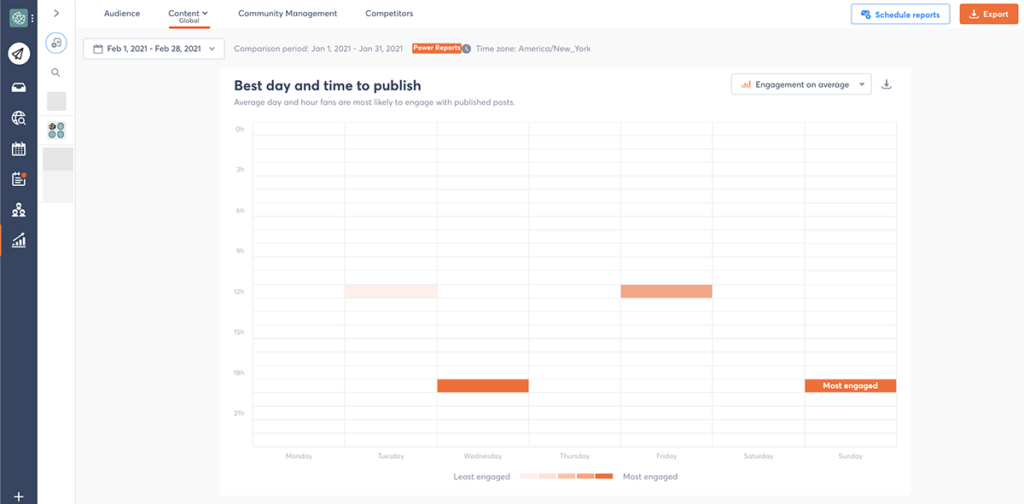 content-best-practices-find-the-best-time-to-publish
