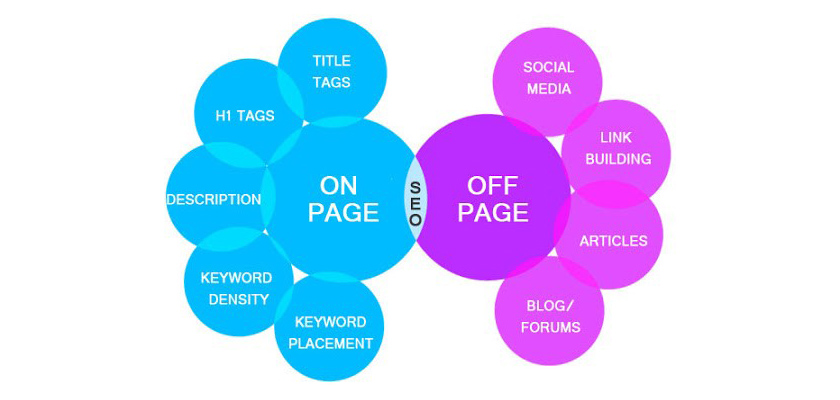 off-page-and-on-page-seo