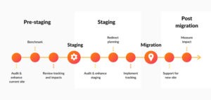 in-marketing-we-trusts-sitecore-migration-plan-for-success