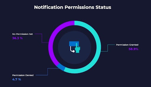 notification-permissions-status