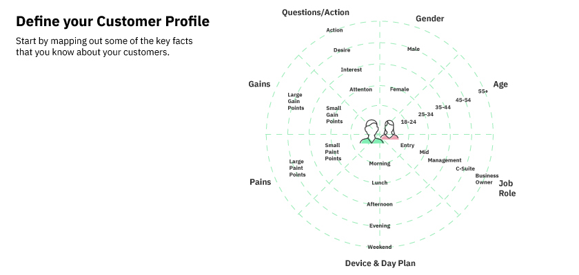 How To Start Growth Mapping With Customer Profiling 02