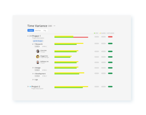 Identifying profit and loss sectors in Mosaic